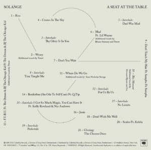 Solange Knowles' ASATT Album Back Cover